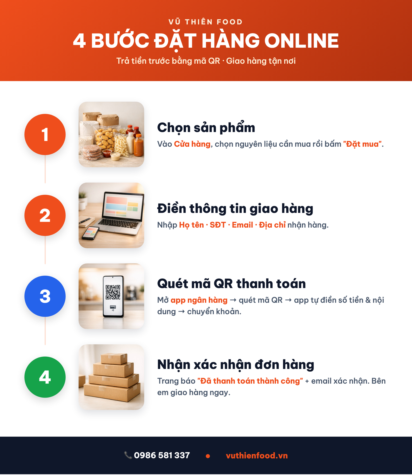 Quy trình 4 bước đặt hàng tại Vũ Thiên Food